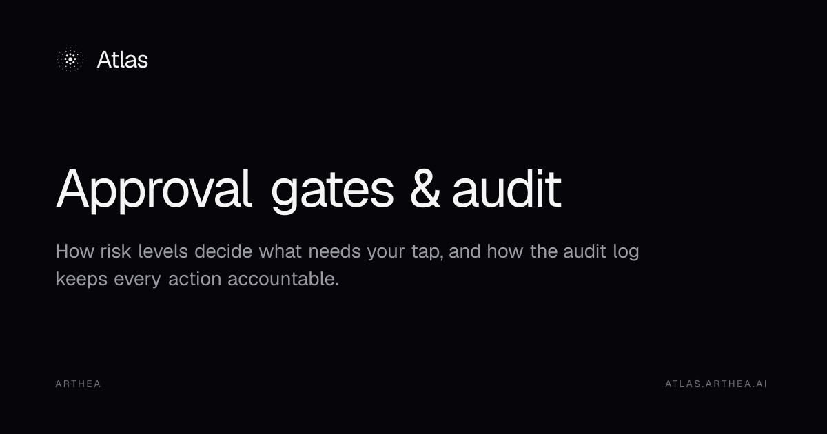 Approval gates & audit | Atlas